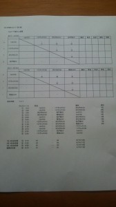 kidsリーグ対戦表20170212