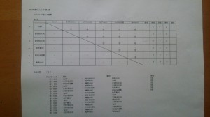 kinderリーグ対戦表20170212