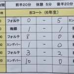 野田市民大会結果