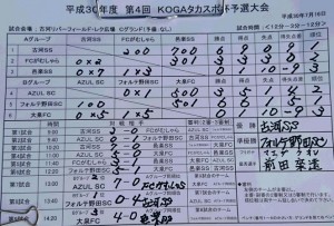 タカスポ杯結果0716