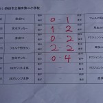 20190901試合結果