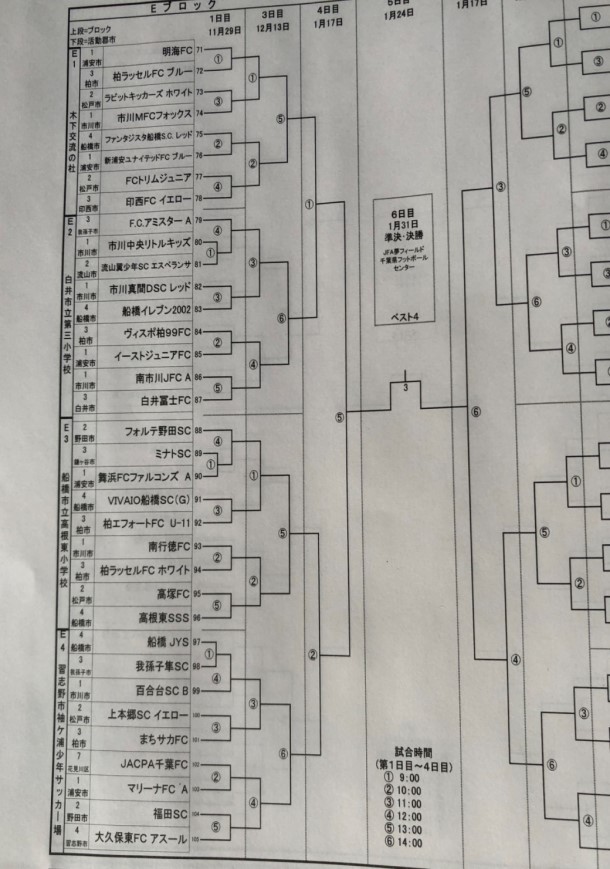 トーナメント表